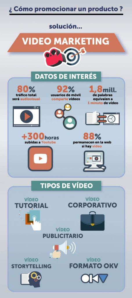 infografia video marketing