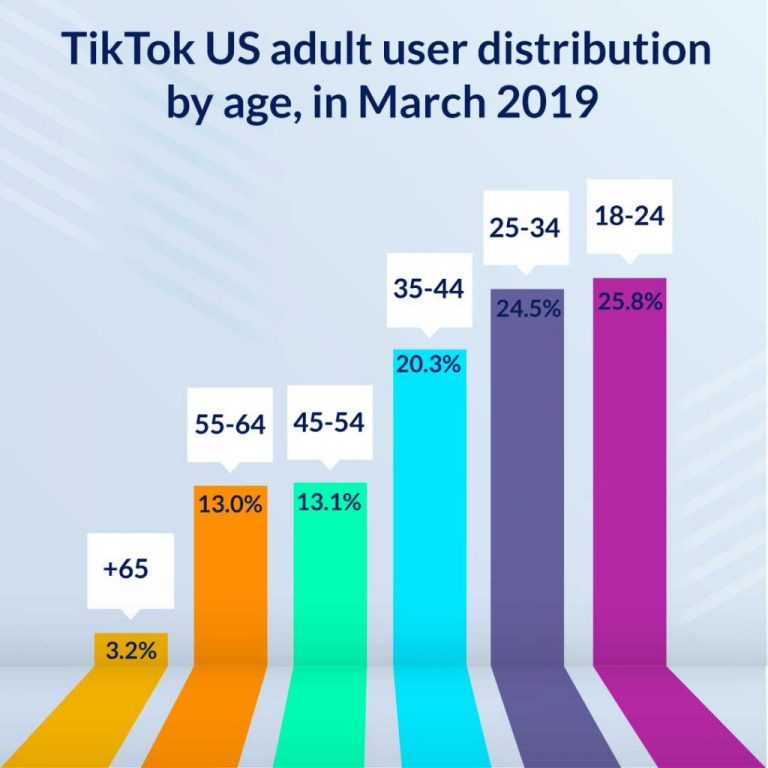 TikTok_users_distribution_by_age_in_20191024x10241 Productora